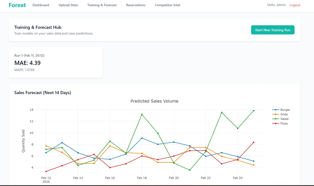 ForEat Train & Forecast 1